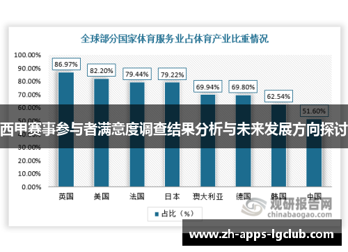 西甲赛事参与者满意度调查结果分析与未来发展方向探讨