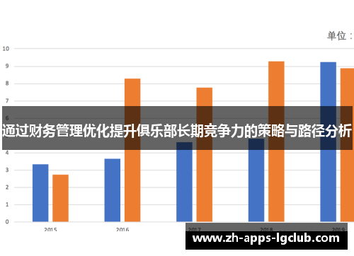 通过财务管理优化提升俱乐部长期竞争力的策略与路径分析
