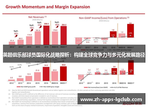 英超俱乐部球员国际化战略探析：构建全球竞争力与多元化发展路径