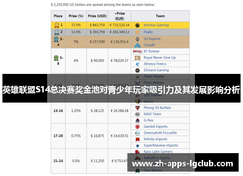 英雄联盟S14总决赛奖金池对青少年玩家吸引力及其发展影响分析 英雄联盟S14总决赛奖金池对青少年玩家吸引力及其发展影响分析