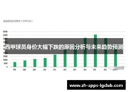 西甲球员身价大幅下跌的原因分析与未来趋势预测