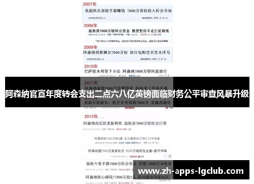 阿森纳官宣年度转会支出二点六八亿英镑面临财务公平审查风暴升级